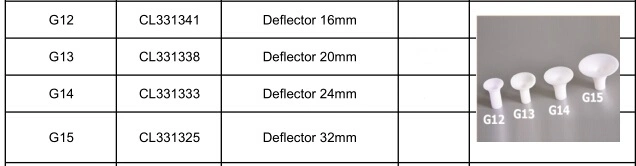Powder Coating Gun Parts Deflector / Ersatzteile Non OEM Part - Compatible with Certain Gema Products
